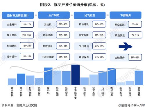 2024年江西省航空產(chǎn)業(yè)鏈全景圖譜 產(chǎn)業(yè)政策、現(xiàn)狀、布局與未來規(guī)劃深度解析
